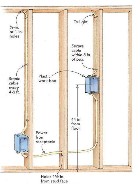 basic basement wiring